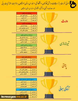 نفرات برتر مسابقات ورزشی کارکنان دانشگاه فنی و حرفه ای استان هرمزگان به مناسبت گرامیداشت هفته تربیت بدنی